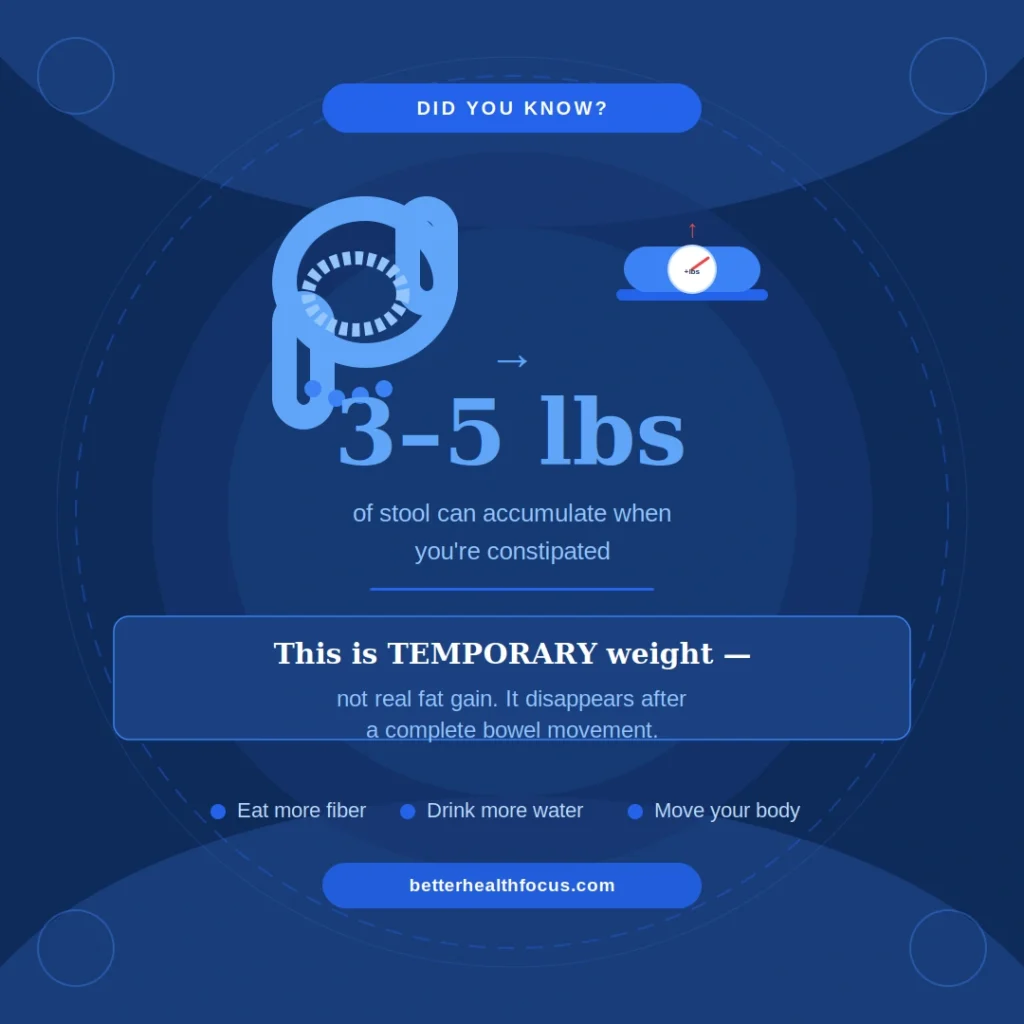 Temporary weight gain image