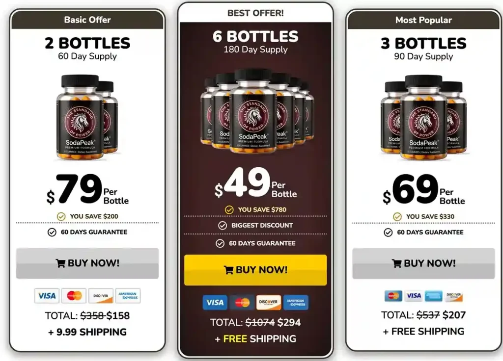 SodaPeak Price and Discount