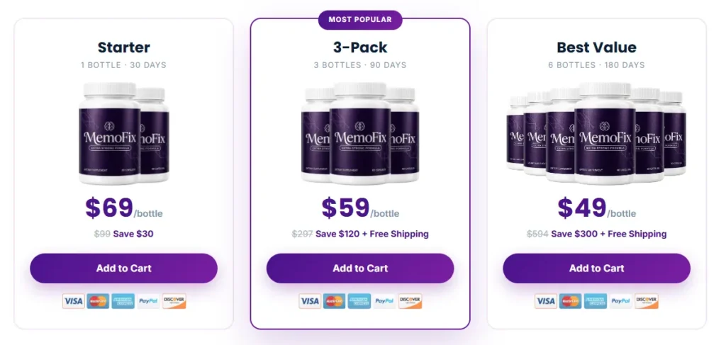 MemoFix Price