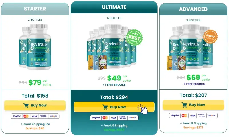 Reviralis Complete Pricing Details