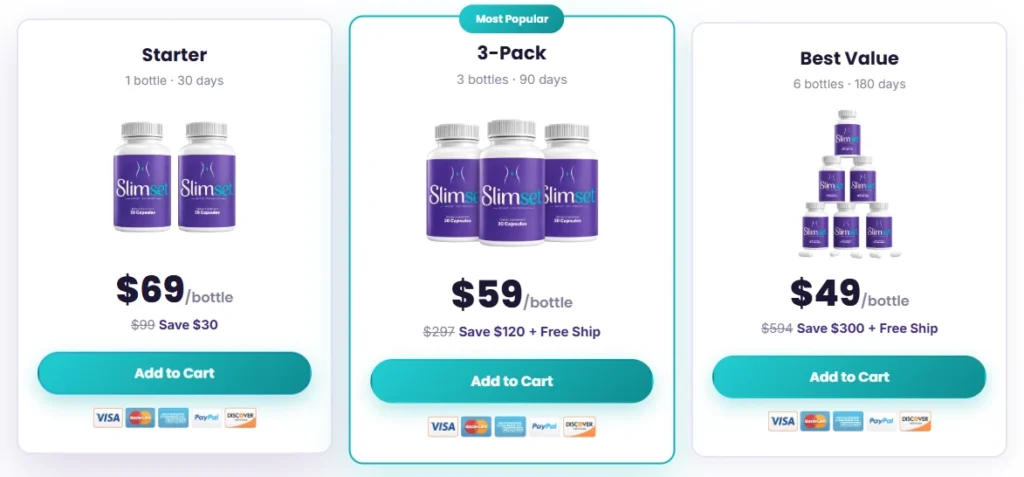 SlimSet Price